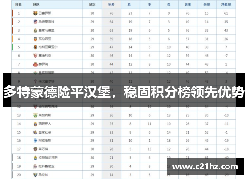 多特蒙德险平汉堡，稳固积分榜领先优势